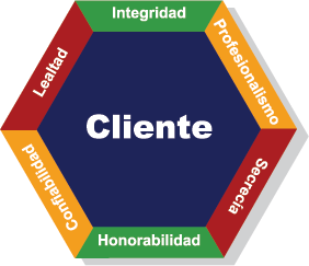 Nuestros Valores